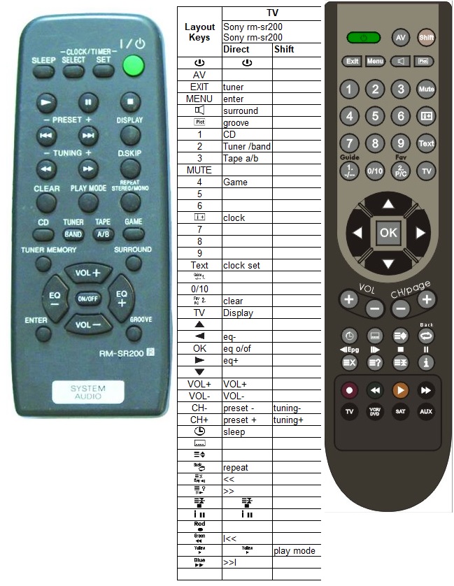 Télécommande de rechange pour systèmes HIFI SONY HCD-EC99I HCD-EC69I